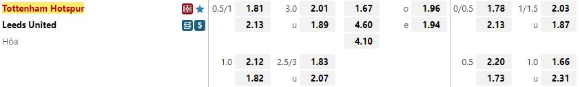 Ty le keo Tottenham vs Leeds