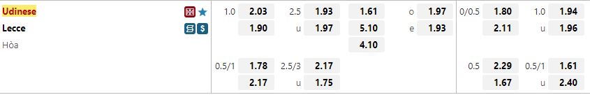 Ty le keo Udinese vs Lecce