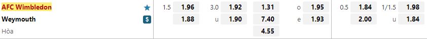 Ty le keo Wimbledon vs Weymouth