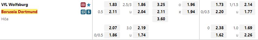 Ty le keo Wolfsburg vs Dortmund