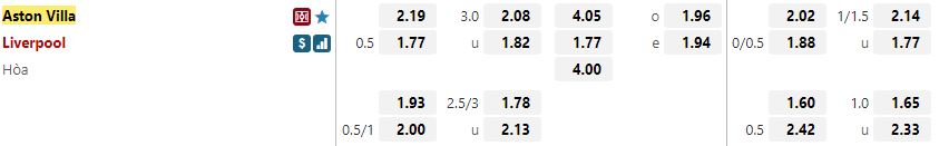 Ty le keo Aston Villa vs Liverpool