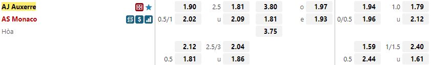 Ty le keo Auxerre vs Monaco