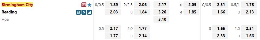 Ty le keo Birmingham vs Reading