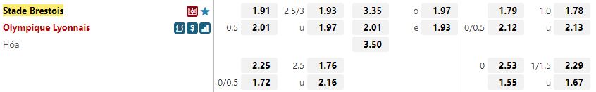 Ty le keo Brest vs Lyon