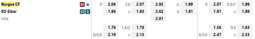 Ty le keo Burgos vs Eibar