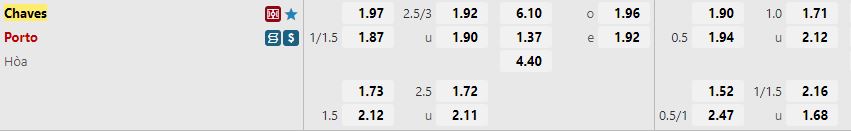 Ty le keo Chaves vs Porto