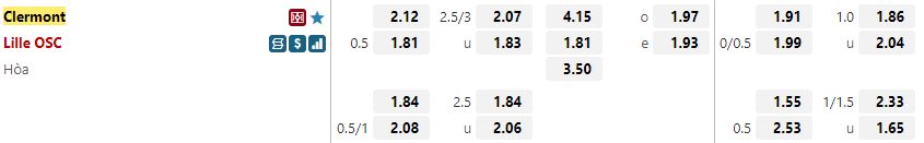 Ty le keo Clermont vs Lille