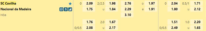 Ty le keo Covilha vs Nacional