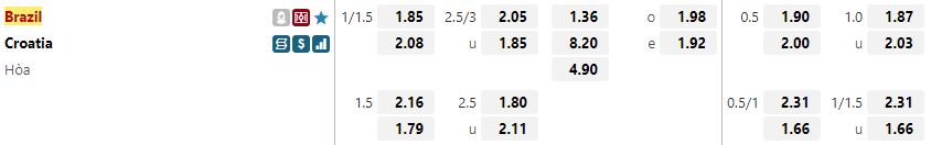 Ty le keo Croatia vs Brazil