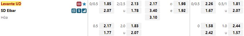 Ty le keo Levante vs Eibar