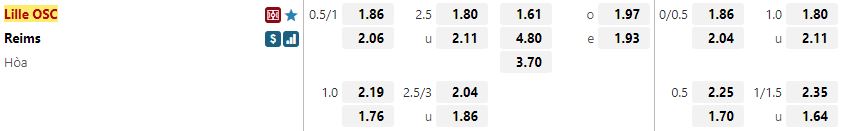 Ty le keo Lille vs Reims