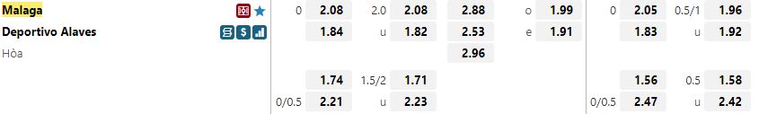 Ty le keo Malaga vs Alaves