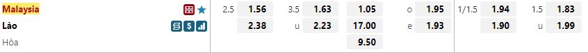 Ty le keo Malaysia vs Lao