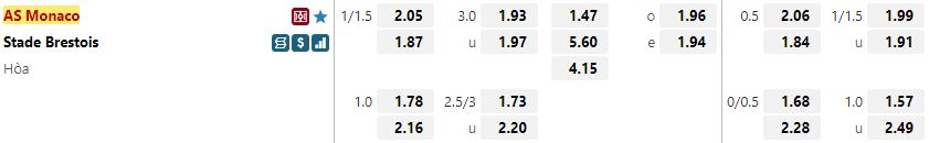 Ty le keo Monaco vs Brest