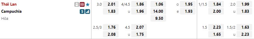 Ty le keo Thai Lan vs Campuchia