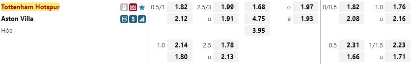 Ty le keo Tottenham vs Aston Villa