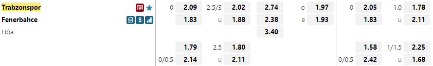 Ty le keo Trabzonspor vs Fenerbahce