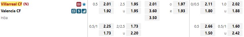 Ty le keo Villarreal vs Valencia