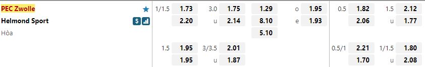 Ty le keo Zwolle vs Helmond