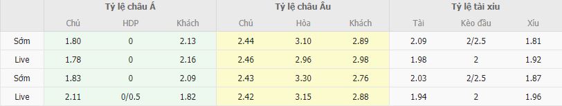 Ty le keo Albacete vs Leganes