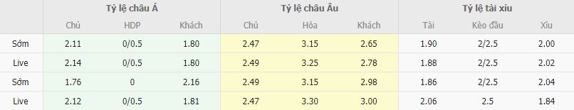 Ty le keo Almeria vs Espanyol