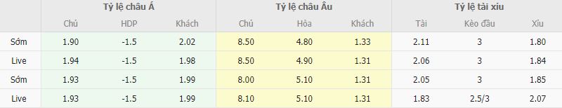 Ty le keo Arouca vs Benfica