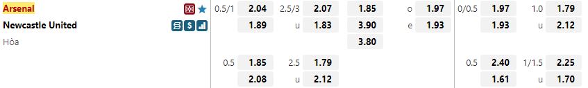 Ty le keo Arsenal vs Newcastle