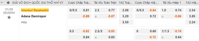 Ty le keo Basaksehir vs Demirspor