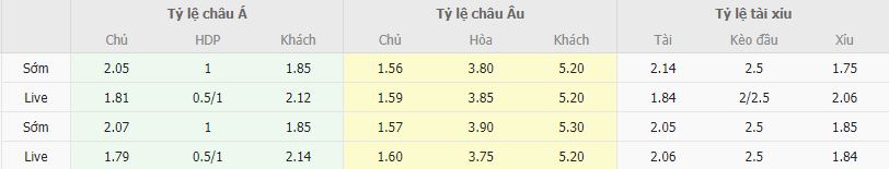 Ty le keo Bilbao vs Espanyol