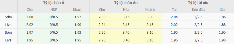 Ty le keo Boavista vs Chaves