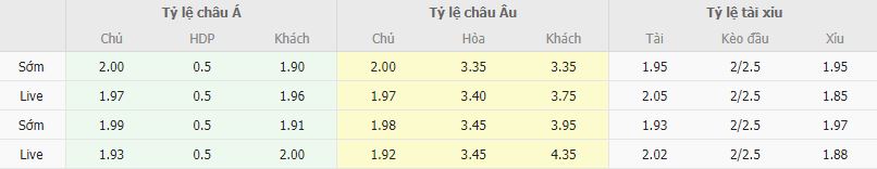 Ty le keo Cadiz vs Elche