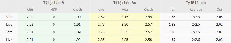 Ty le keo Celta Vigo vs Villarreal