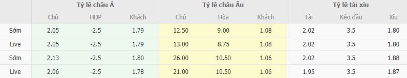 Ty le keo Ceuta vs Barcelona