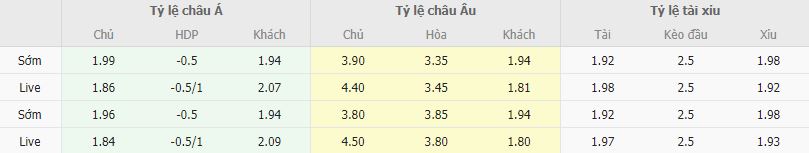 Ty le keo Crystal Palace vs MU