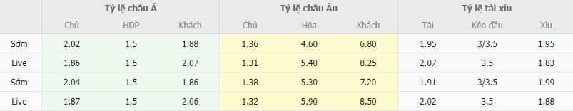 Ty le keo Dortmund vs Augsburg