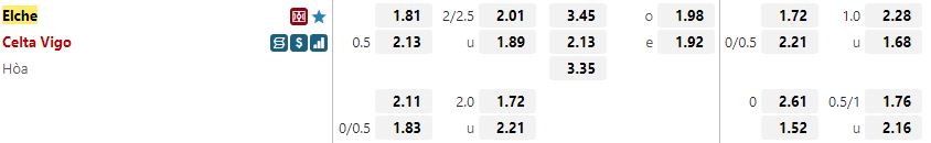 Ty le keo Elche vs Celta Vigo