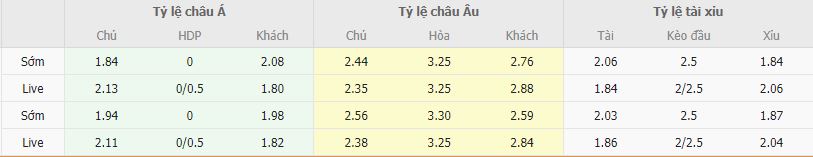 Ty le keo Gil Vicente vs Guimaraes