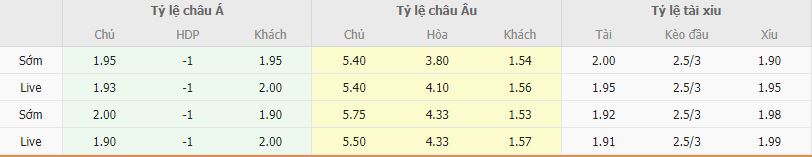 Ty le keo Girona vs Barcelona