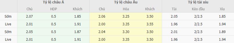 Ty le keo Guimaraes vs Chaves