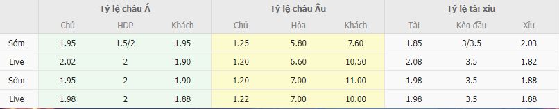 Ty le keo Inter vs Parma