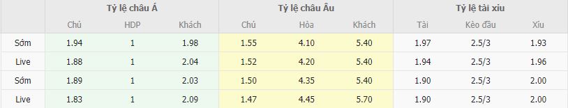 Ty le keo Konyaspor vs Istanbulspor