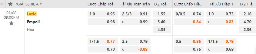 Ty le keo Lazio vs Empoli