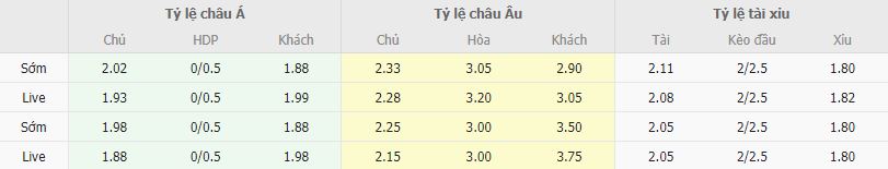 Ty le keo Le Havre vs Sochaux