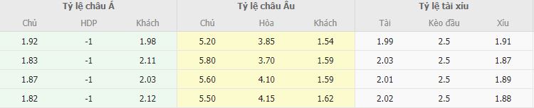 Ty le keo Lecce vs Milan