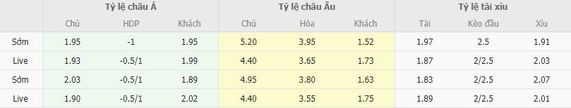 Ty le keo Levante vs Atletico Madrid