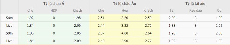 Ty le keo Leverkusen vs Dortmund