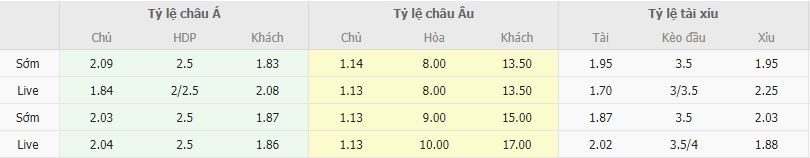 Ty le keo MU vs Charlton