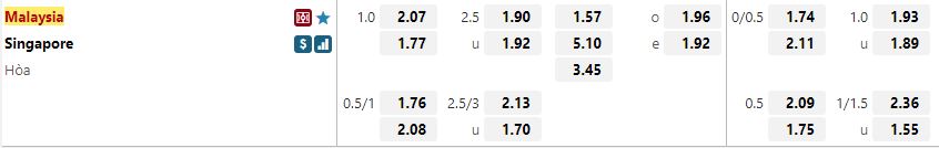 Ty le keo Malaysia vs Singapore