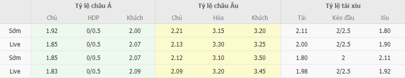 Ty le keo Portimonense vs Santa Clara