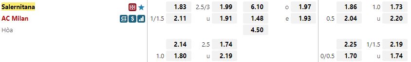 Ty le keo Salernitana vs Milan